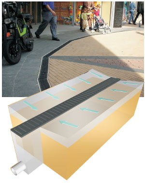 線性排水系統(tǒng)示意圖