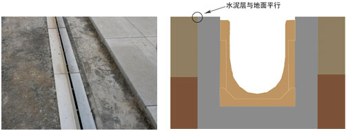 排水溝安裝 排水溝安裝