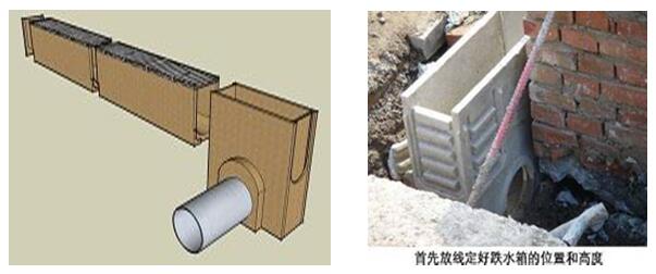 集水井安裝 集水井安裝